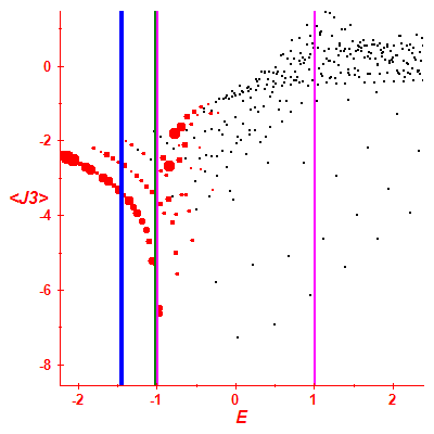 Peres lattice <J3>